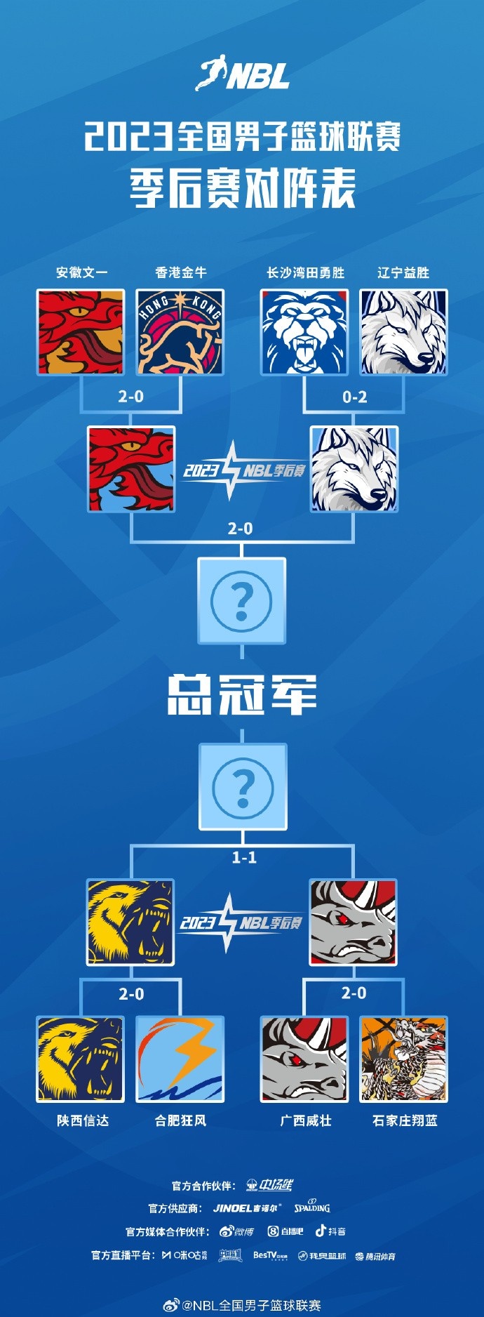 NBL季后赛半决赛G3将于9月13日及14日晚举行 广西陕西争赛点